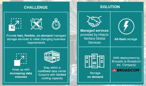 Challenge and Benefits of Modernizing Storage with Hitachi Vantara