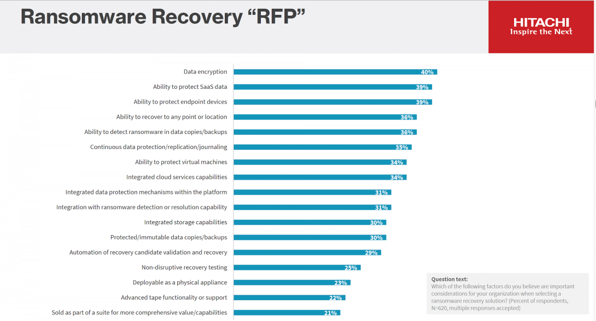 Ransomware Recovery RFP