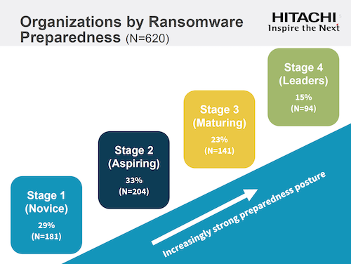 When It Comes to Ransomware: Know the Facts 