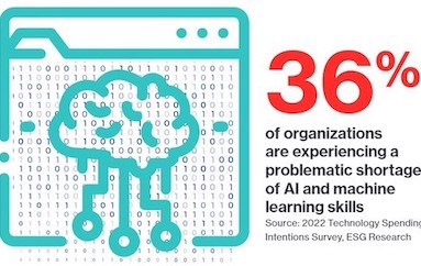 Using AI-Powered Analytics to Transform Data Management 